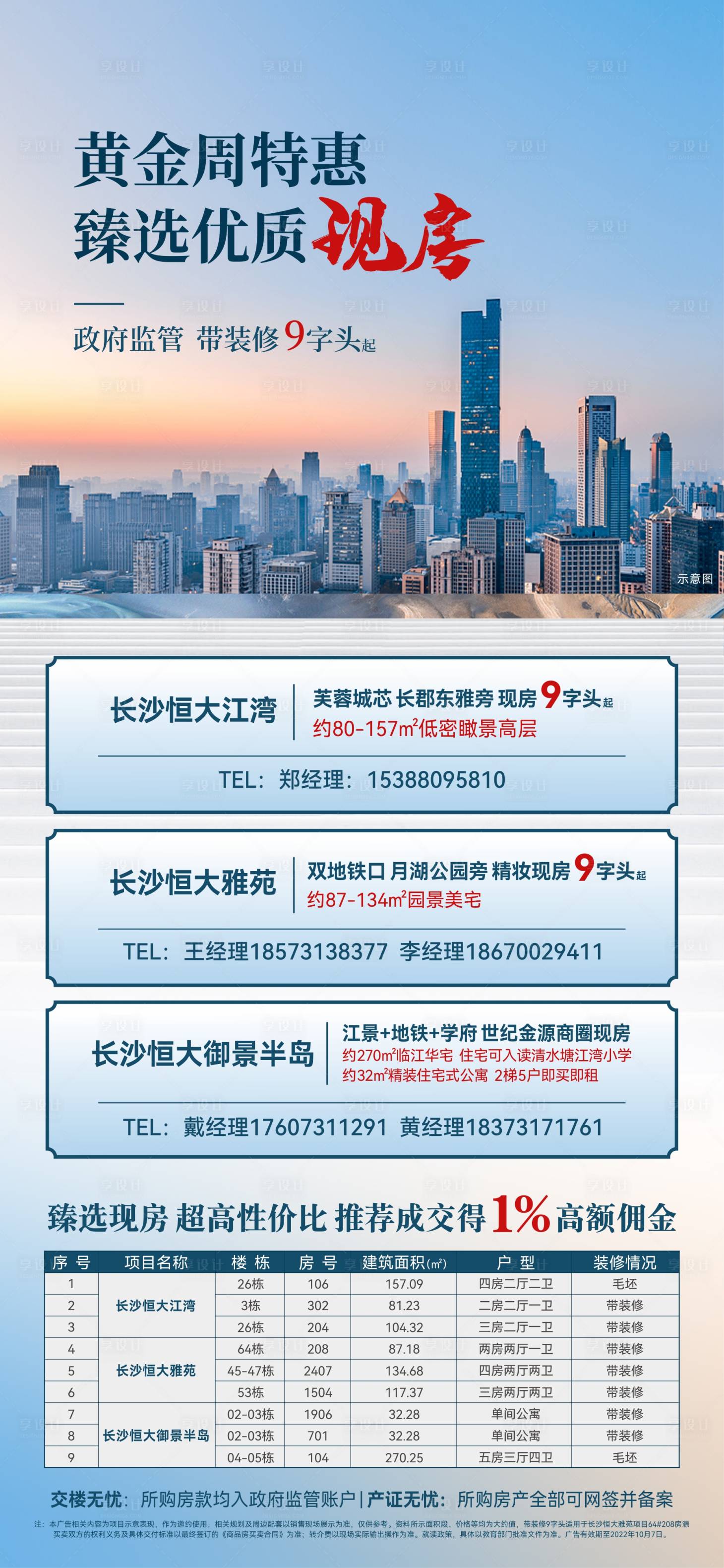 源文件下載【享設計】搜索編號：27750012380345070【特惠房源現房城市價值點】