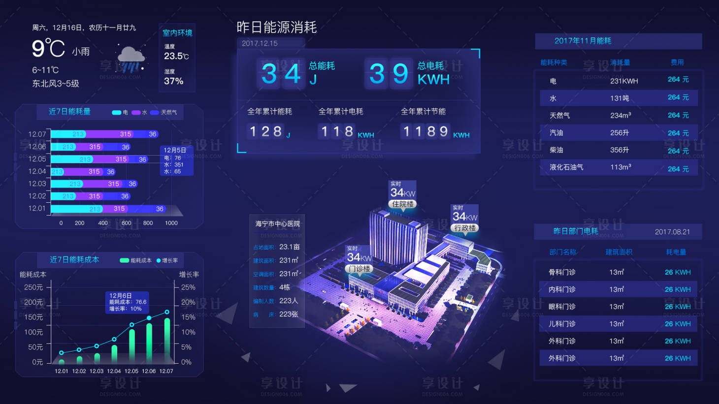 源文件下載【享設計】搜索編號：43970012053368983【醫院大數據可視化】
