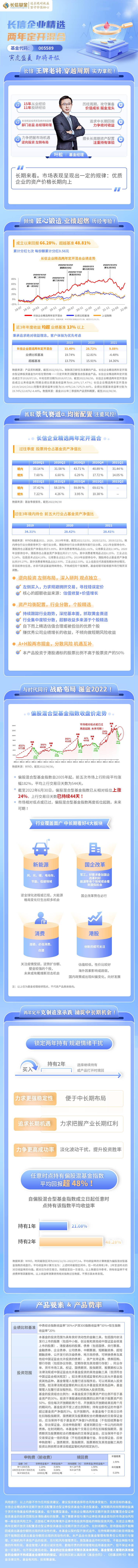 源文件下载【基金投资长图海报】编号：18460012434481092