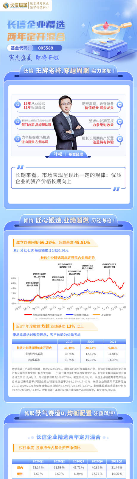 源文件下载【基金投资长图海报】编号：18460012434481092