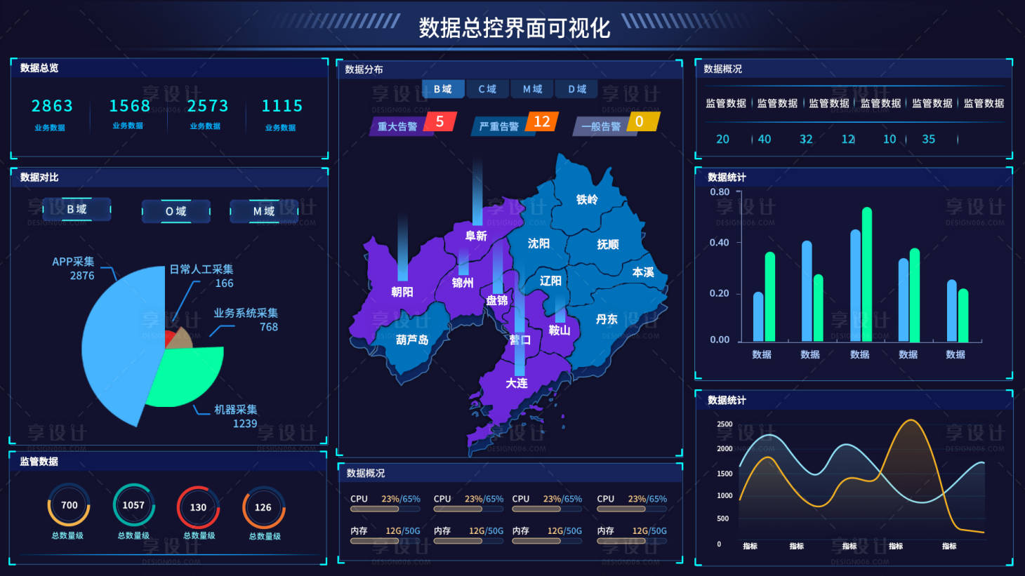 源文件下载【享设计】搜索编号：87330012023602166【蓝色可视化数据监测智能网页】