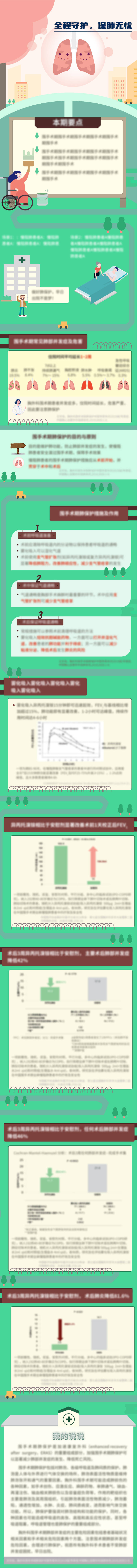 编号：20220906175742993【享设计】源文件下载-医学长图简笔画长图