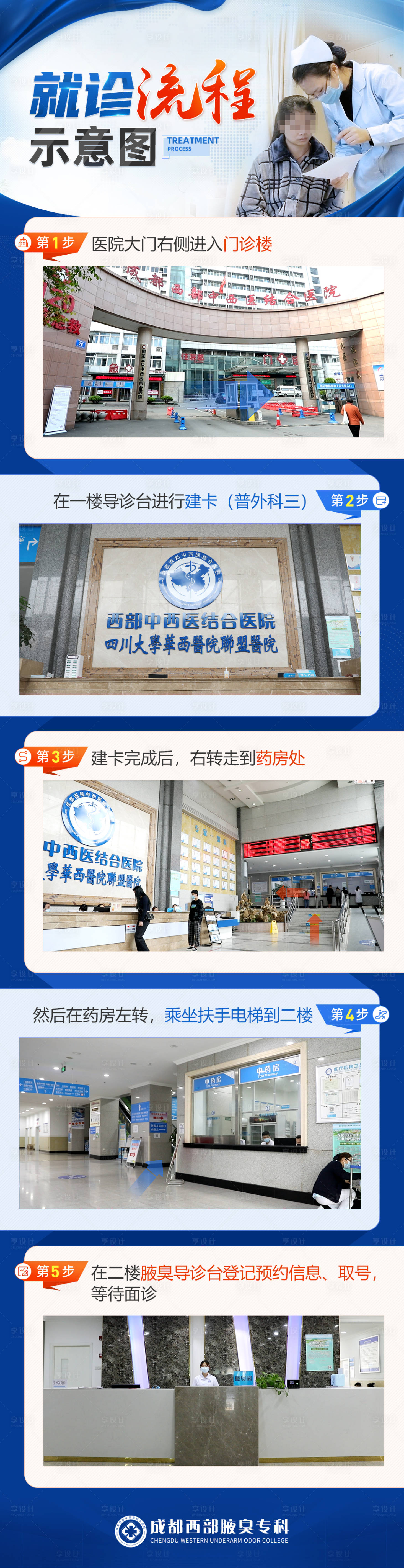 源文件下载【享设计】搜索编号：92190011969986687【医院治疗腋臭全流程步骤】