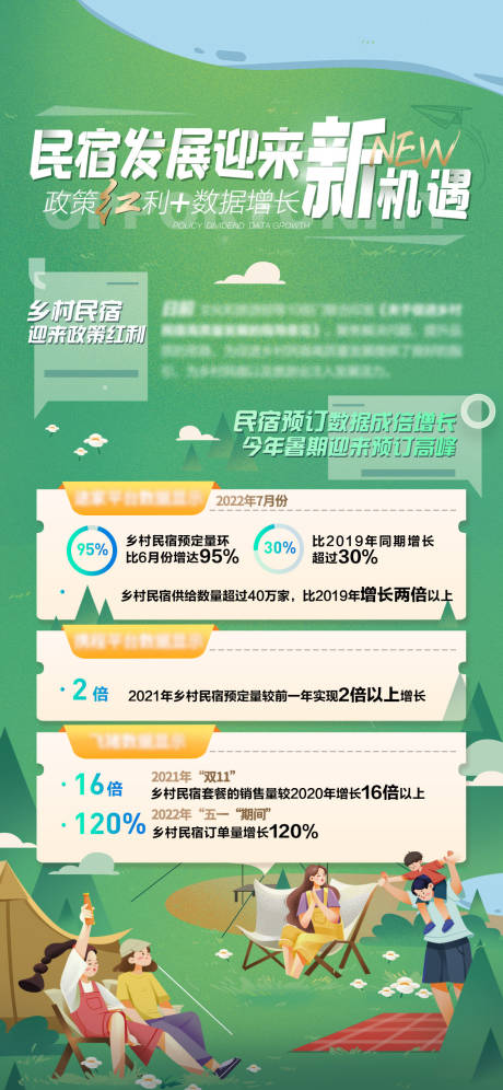 源文件下载【享设计】搜索编号：51550012470048059【民宿发展新机遇海报】