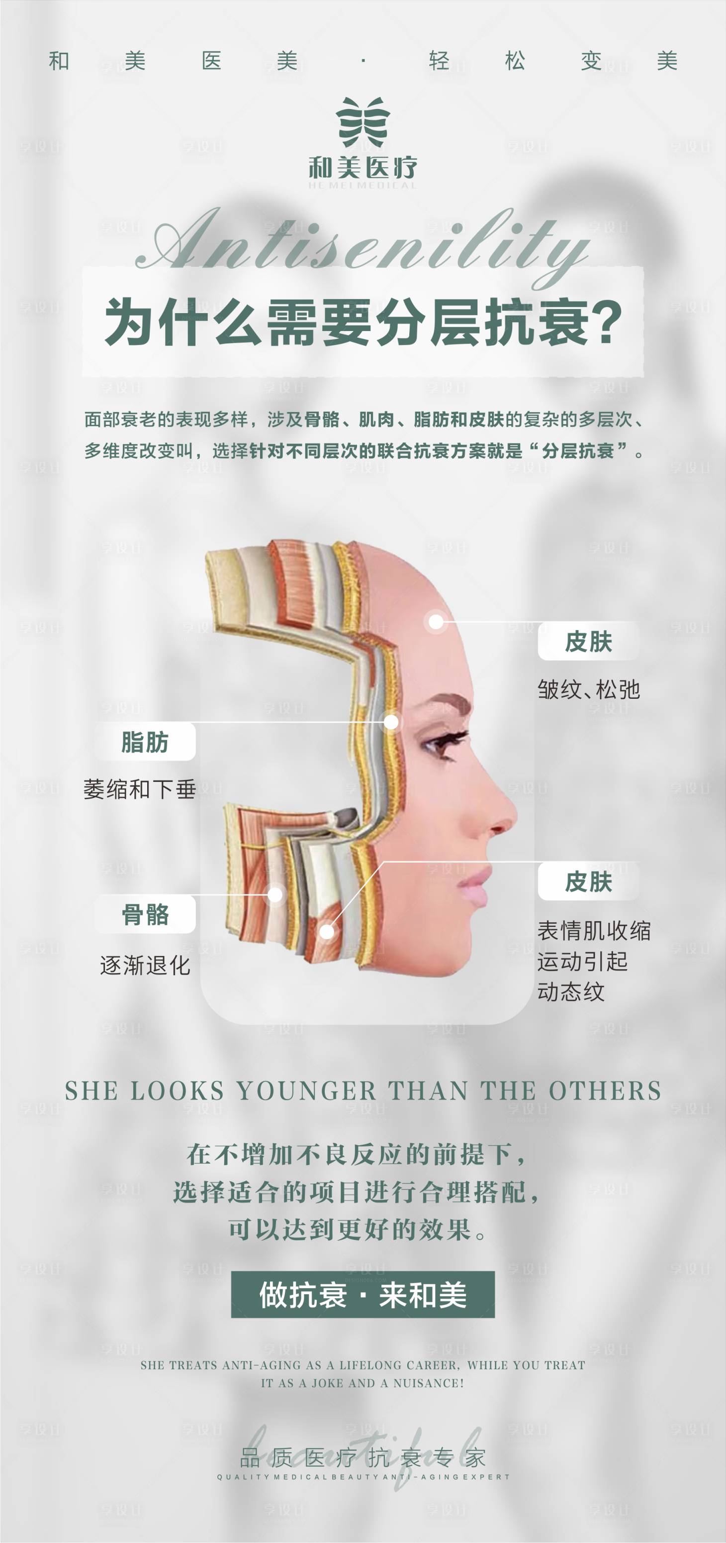 源文件下载【享设计】搜索编号：28800011976297860【为什么需要分层抗衰科普海报】