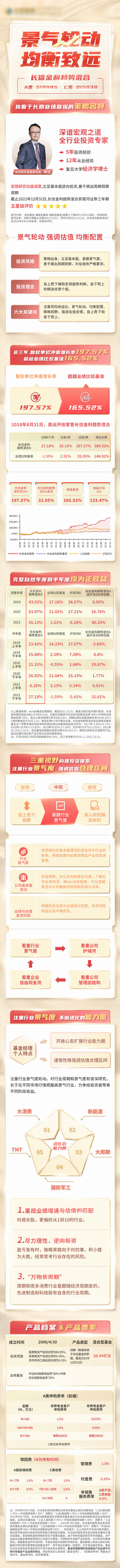 源文件下載【享設(shè)計】搜索編號：27010012483451510【基金理財長圖 】