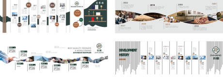 源文件下载【发展历程线文化墙设计】编号：67710012390525423