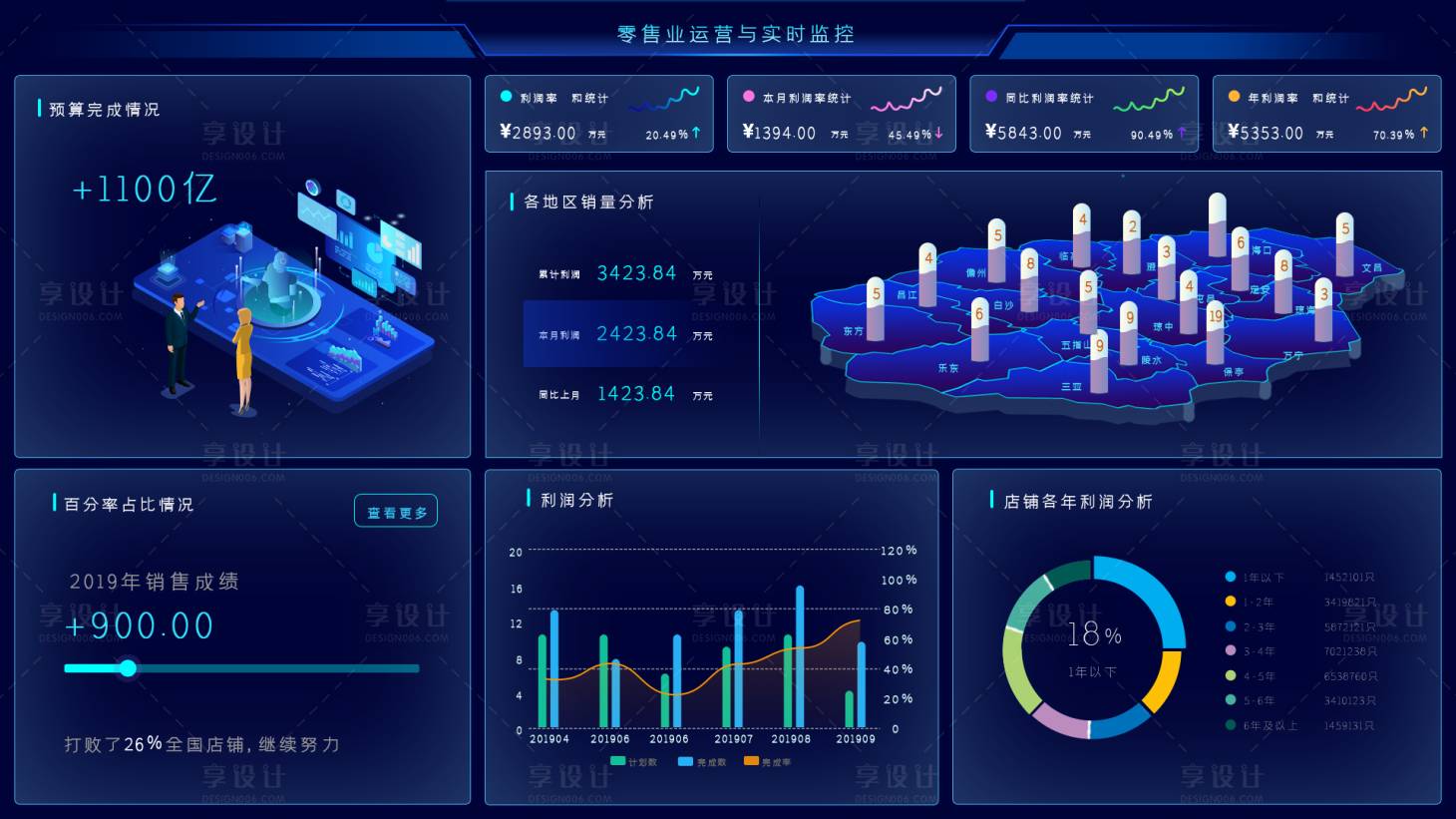 源文件下载【零售业运营与实时监控数据大屏】编号：45810012194776986