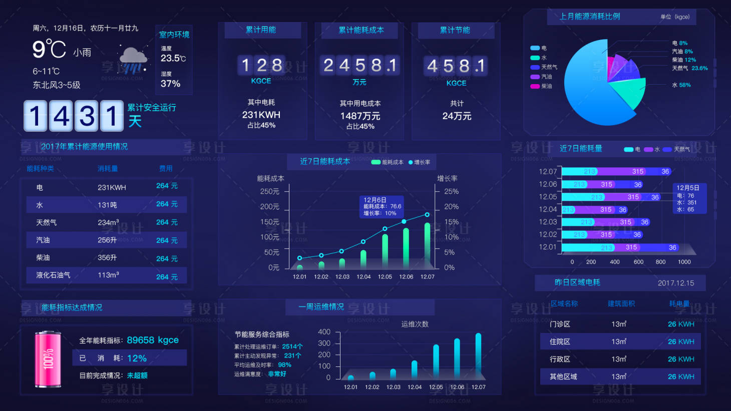 源文件下载【享设计】搜索编号：11870012053375421【智慧大数据可视化】