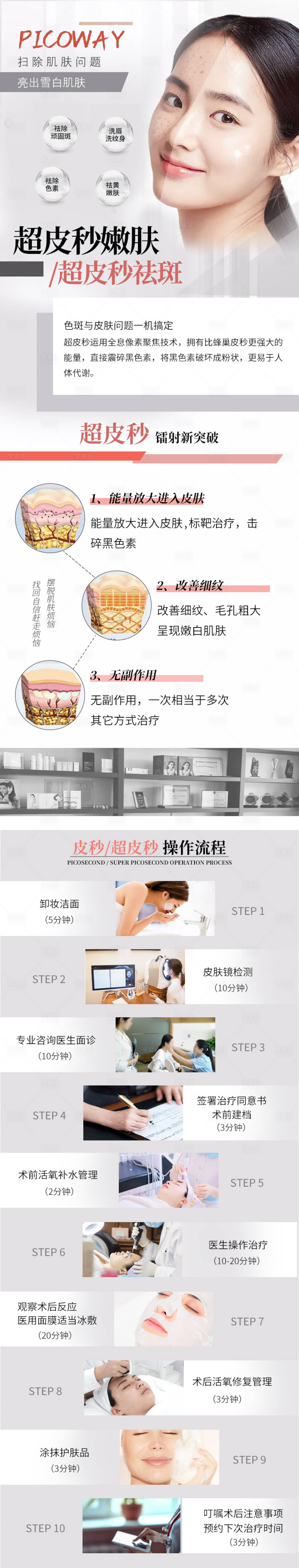 源文件下载【享设计】搜索编号：29170012002933723【超皮秒水光针操作流程长图】