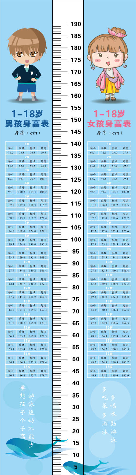 1~18岁男女孩身高体重对照表身高贴