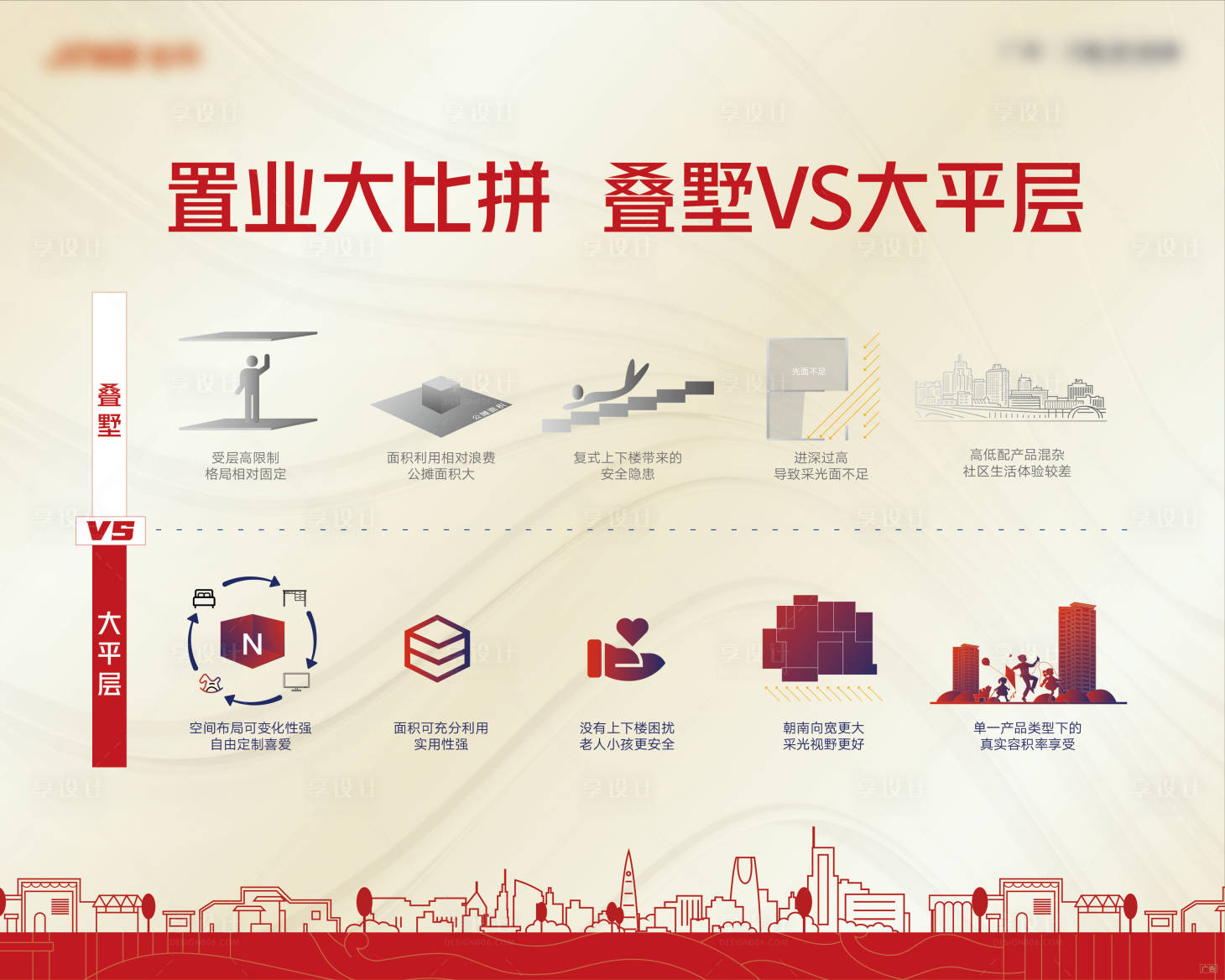 源文件下载【叠墅对比vs大平层背景板】编号：24510013011707755