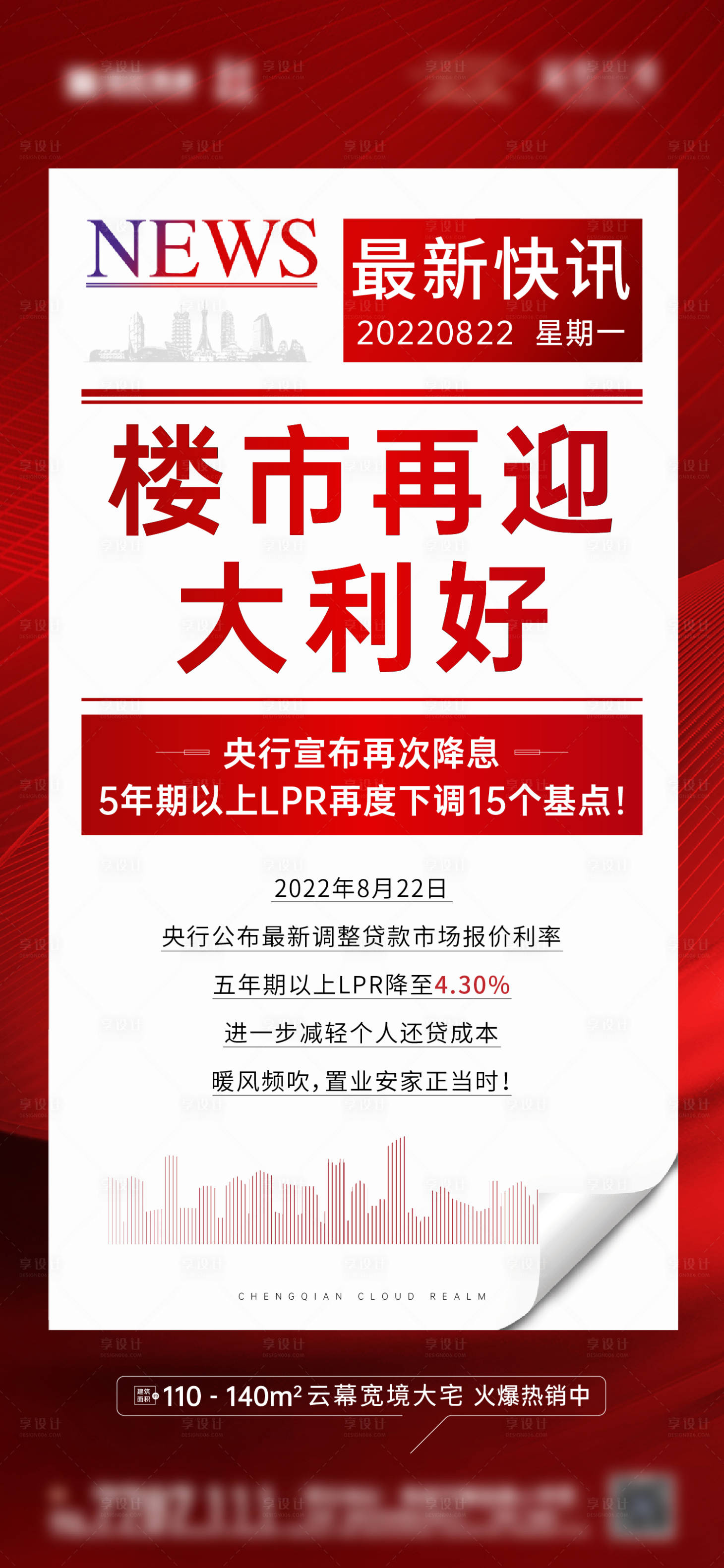 源文件下载【地产政策优惠降息海报】编号：20221031100827878