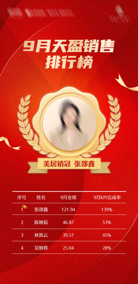 源文件下载【地产销售月度季度年度排行榜】编号：33880012656633363