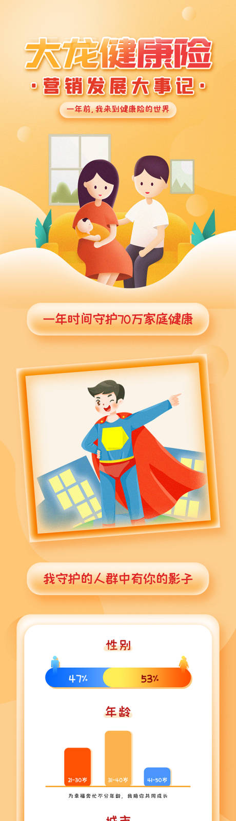 源文件下载【享设计】搜索编号：67070012599319703【健康险周年庆活动长图】