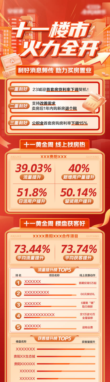 源文件下载【楼市效果宣传长图】编号：43640012895693873