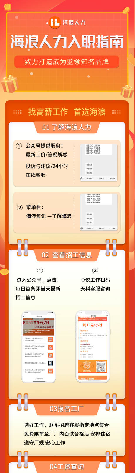 入职指南长图