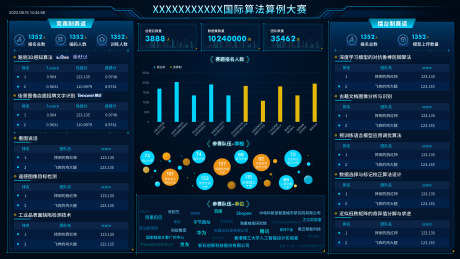 源文件下载【大赛可视化大屏】编号：20221024142801616