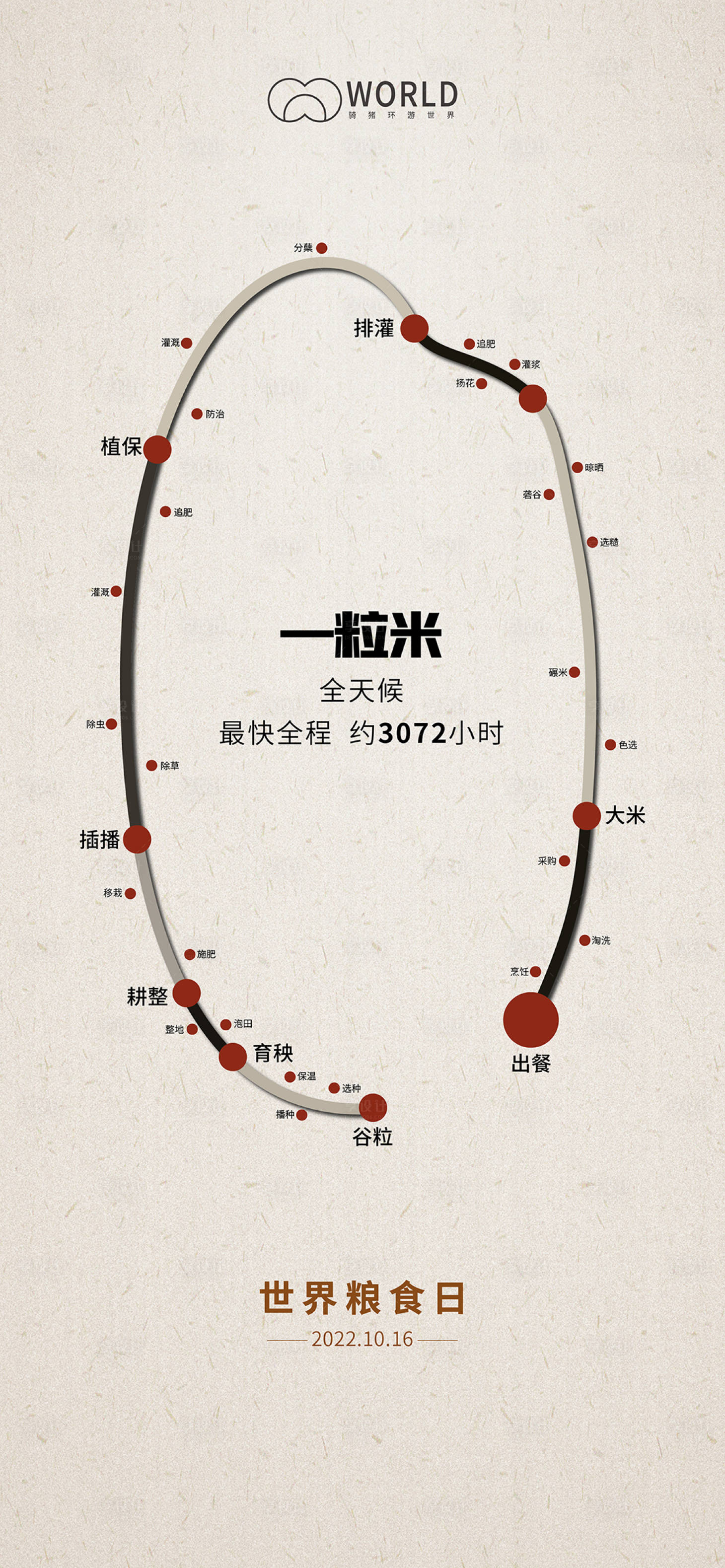 编号：20221017142632111【享设计】源文件下载-地产世界粮食日创意单图