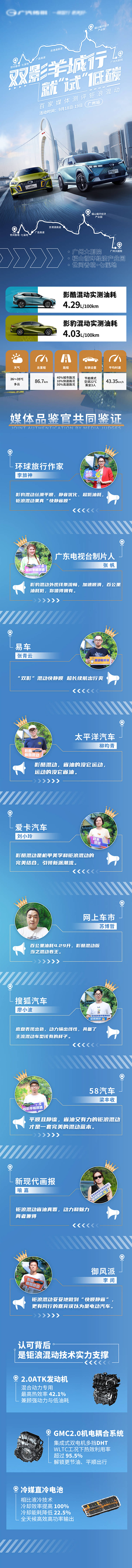 源文件下載【享設計】搜索編號：19900012597538872【汽車對比試駕長圖總結海報】