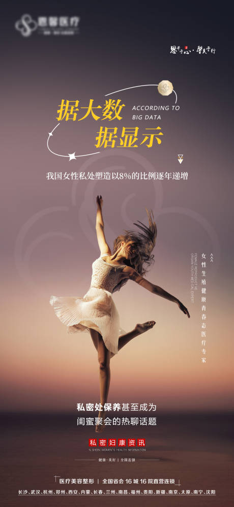 源文件下載【享設計】搜索編號：63010012805465339【女性對私密處的關注度】