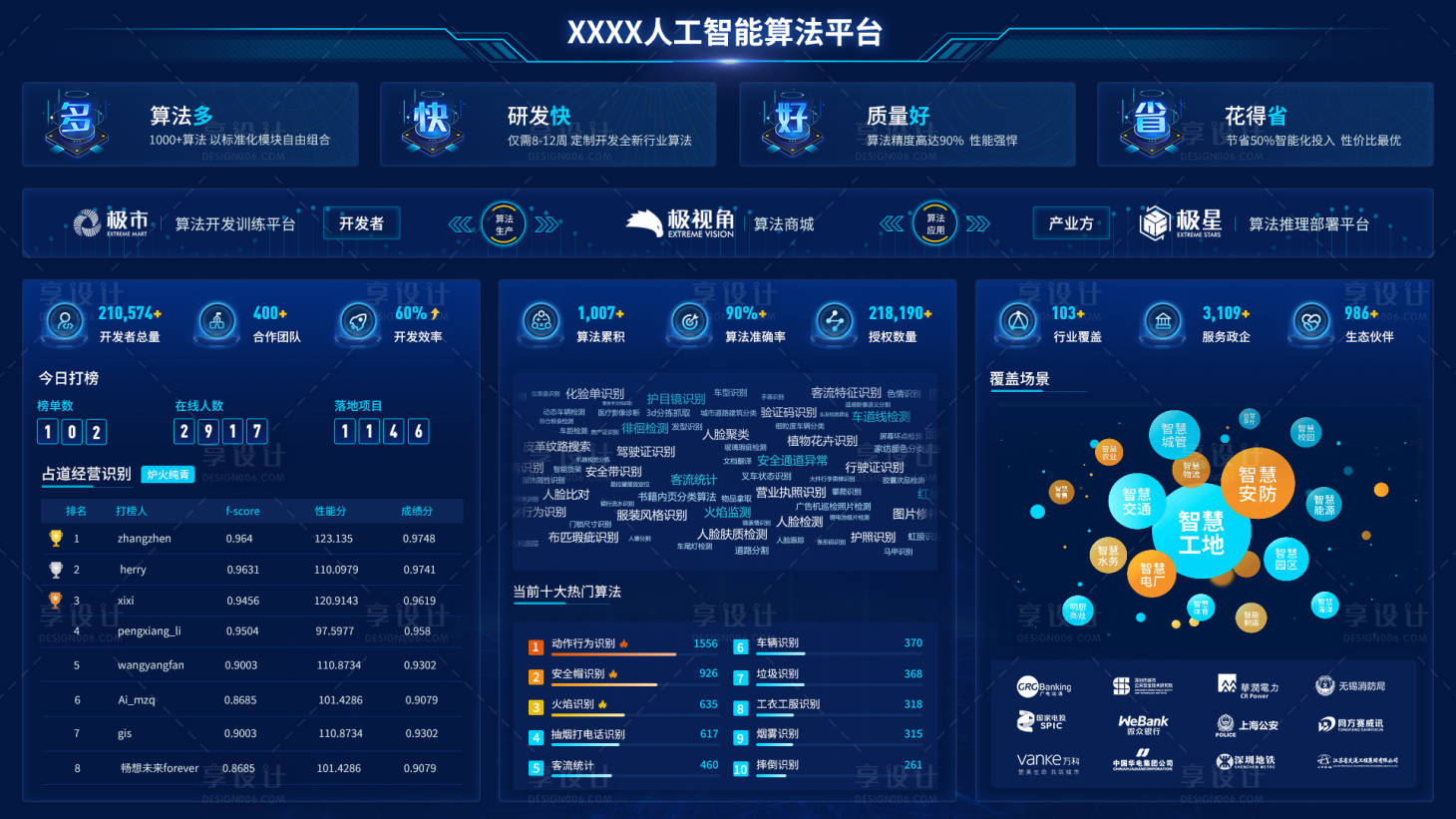 源文件下載【享設計】搜索編號：94360012895682231【可視化數據大屏】