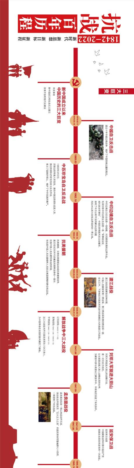 源文件下载【享设计】搜索编号：55630012694318132【抗战百年历程长图海报】