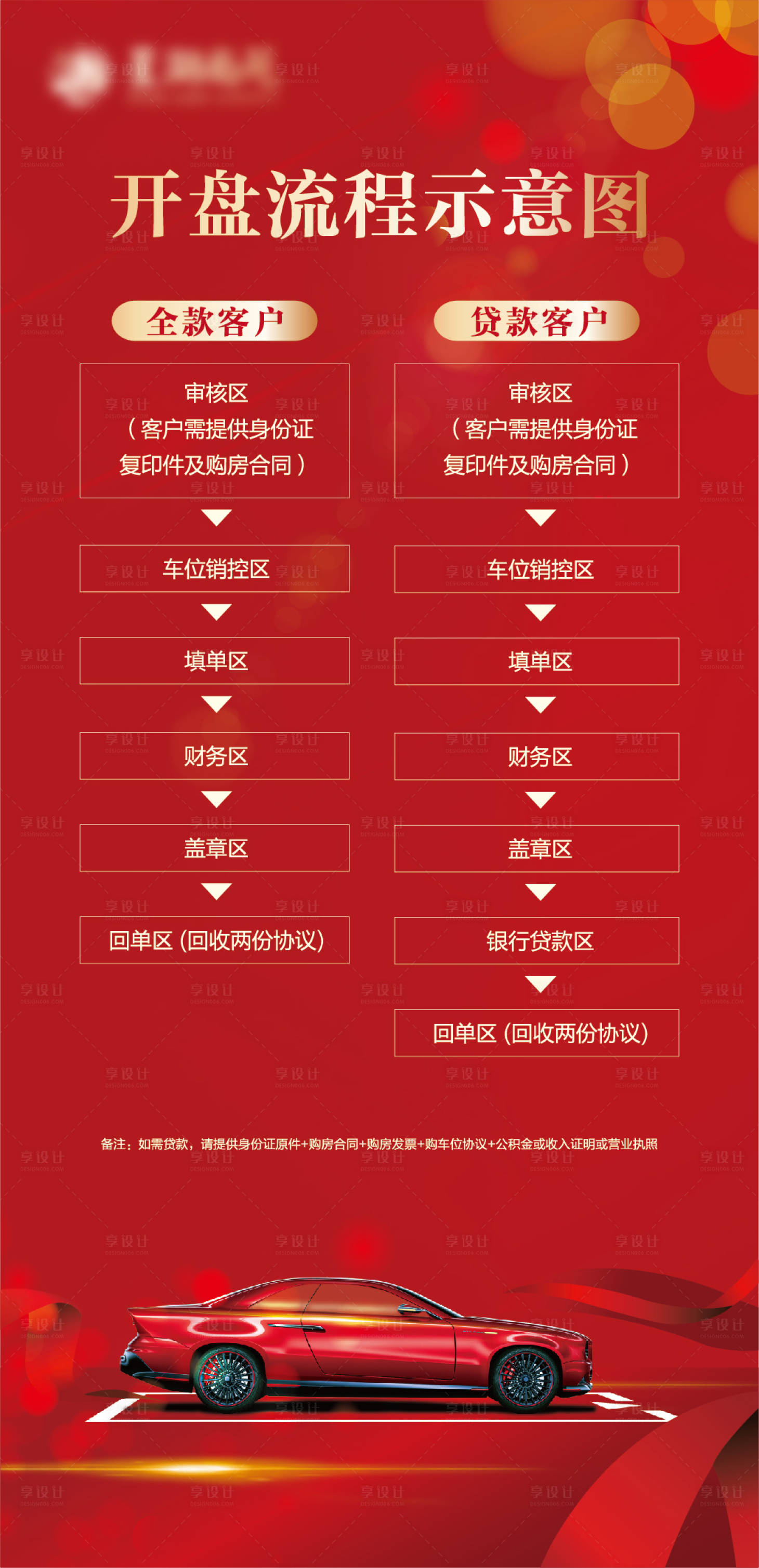 源文件下載【享設計】搜索編號：88970012819333046【車位選購流程展架】