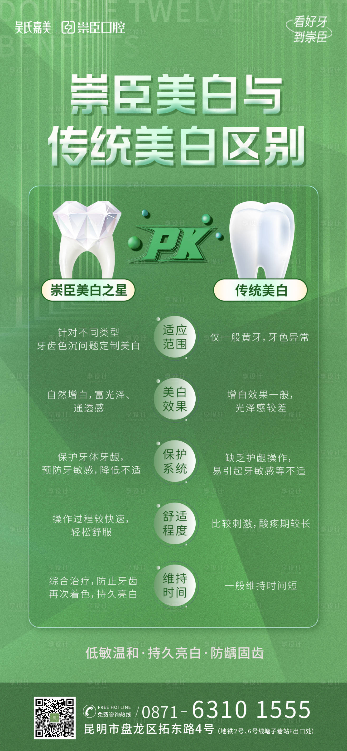 源文件下载【享设计】搜索编号：86540012831248020【美白牙对比海报】