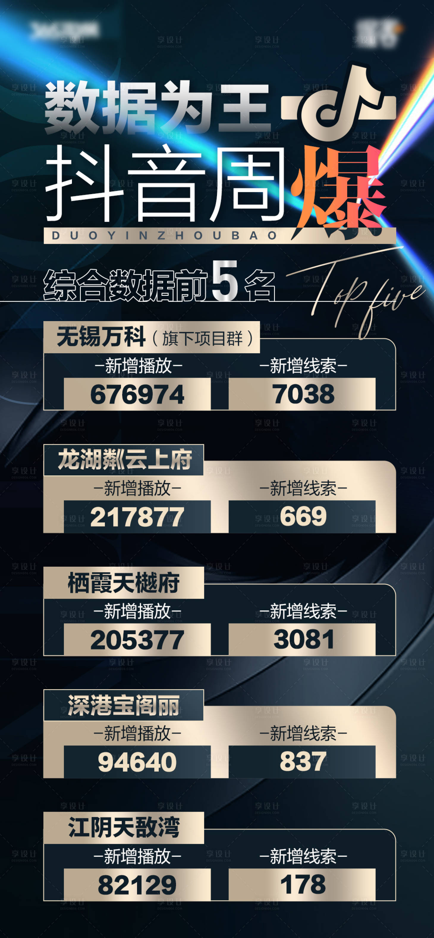 源文件下載【享設(shè)計】搜索編號：69370012888574811【數(shù)據(jù)為王抖音周爆海報】