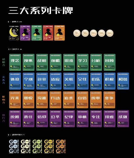 源文件下载【课程游戏式教学卡牌设计】编号：20221025211855978