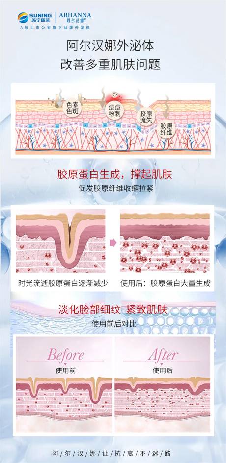 源文件下載【享設計】搜索編號：75510012656869072【改善肌膚過程】