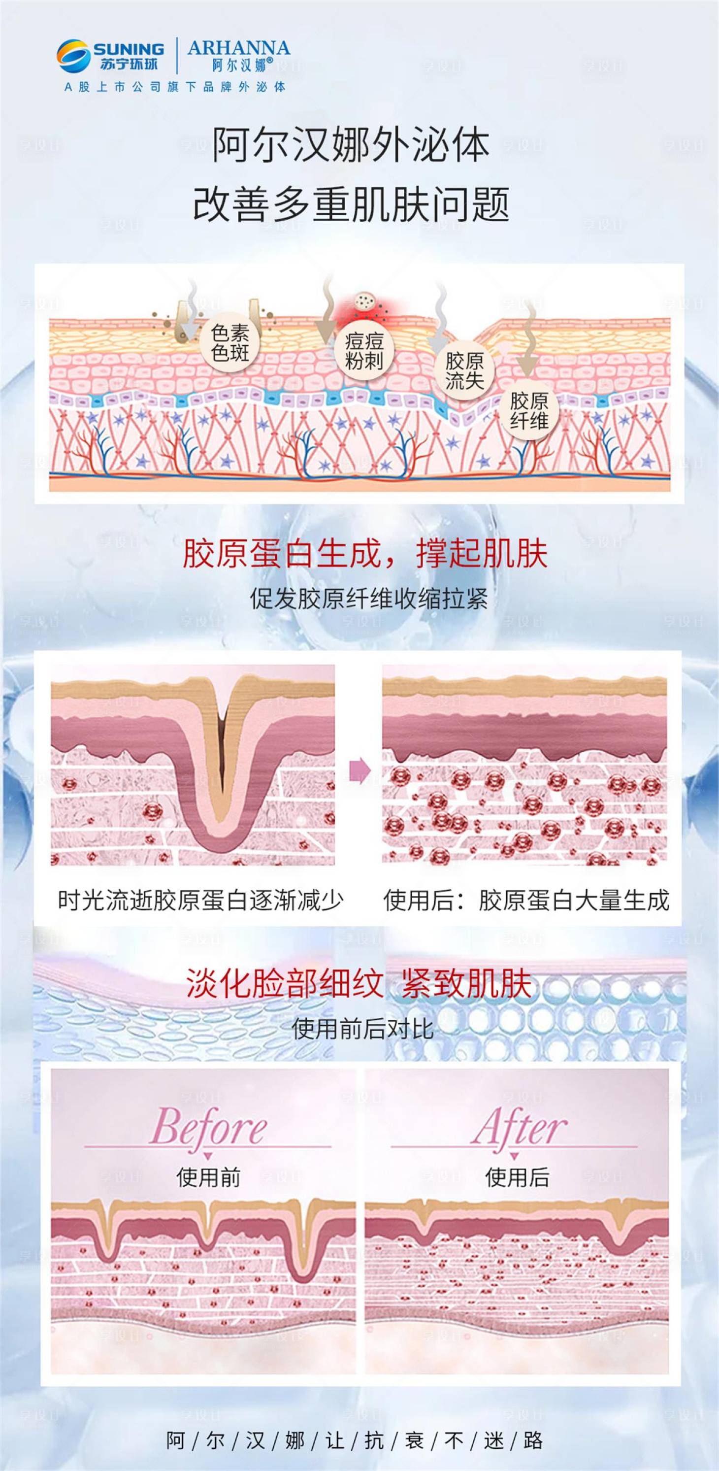 源文件下载【享设计】搜索编号：75510012656869072【改善肌肤过程】