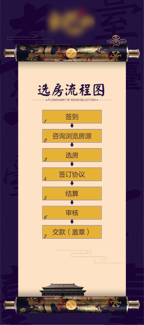 源文件下载【地产选房流程展架】编号：60270012824698640