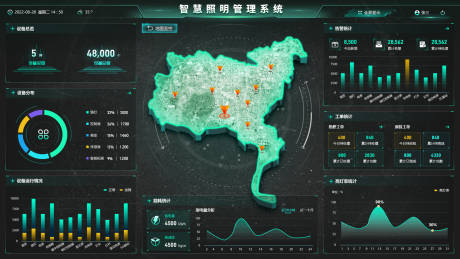 源文件下载【可视化大屏设计】编号：20221008085005339