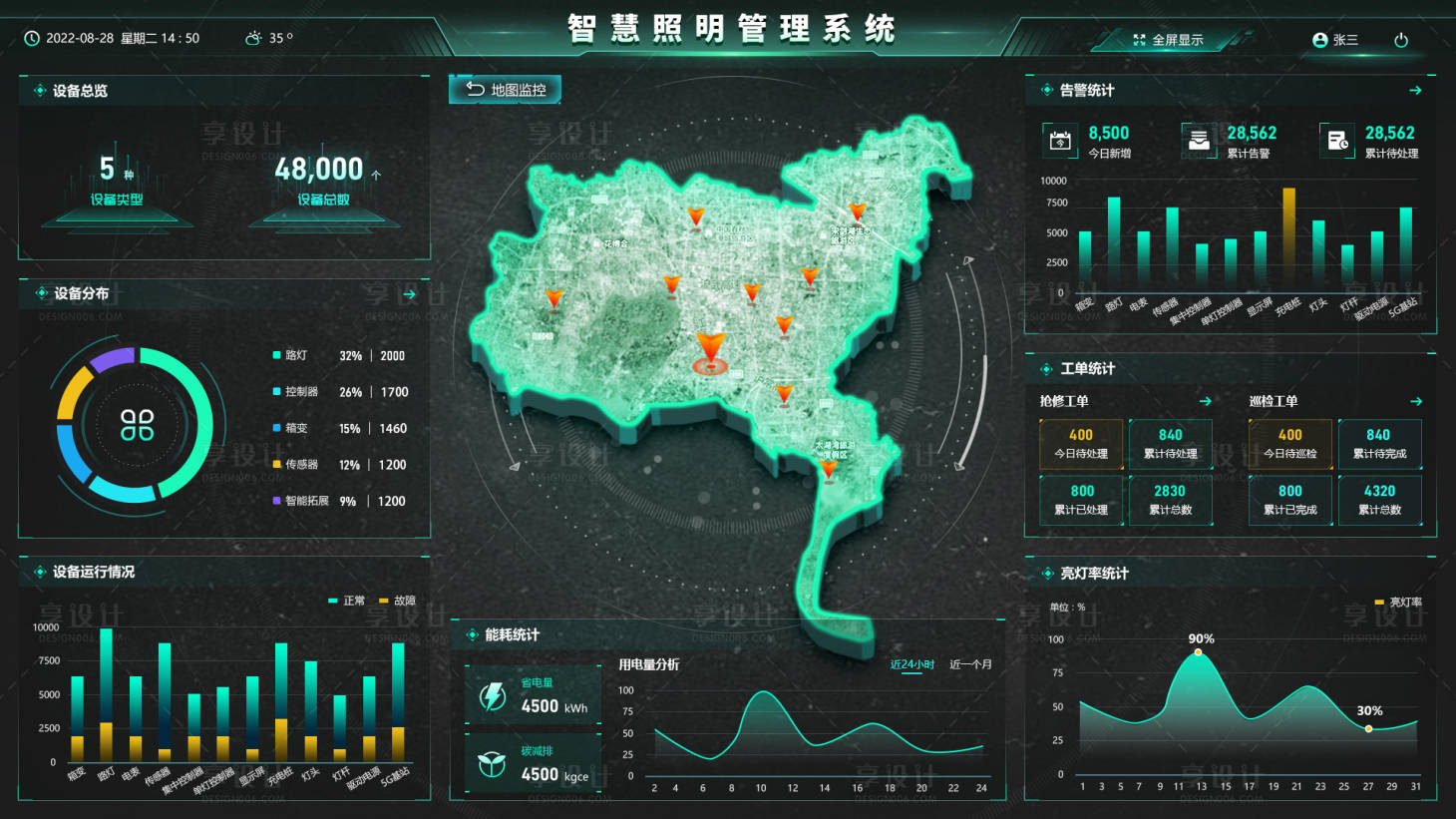 源文件下载【可视化大屏设计】编号：42640012556468709