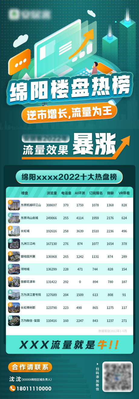源文件下载【热门楼盘榜单】编号：82260012894745871