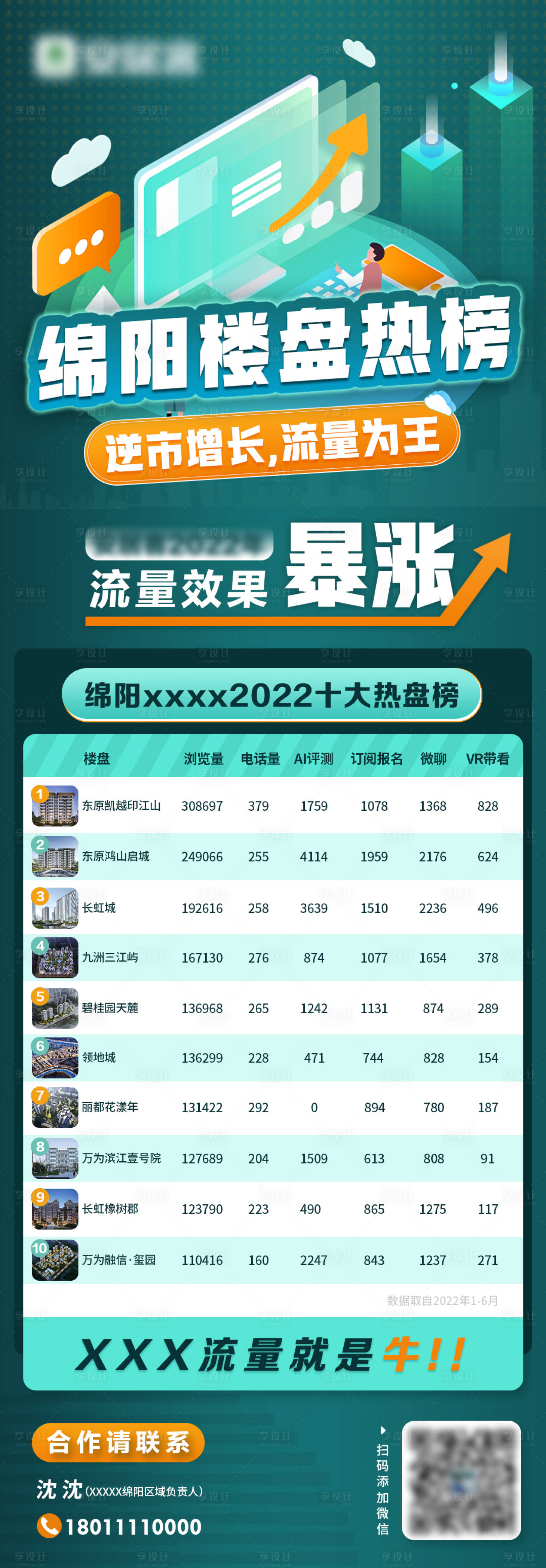 源文件下载【热门楼盘榜单】编号：82260012894745871