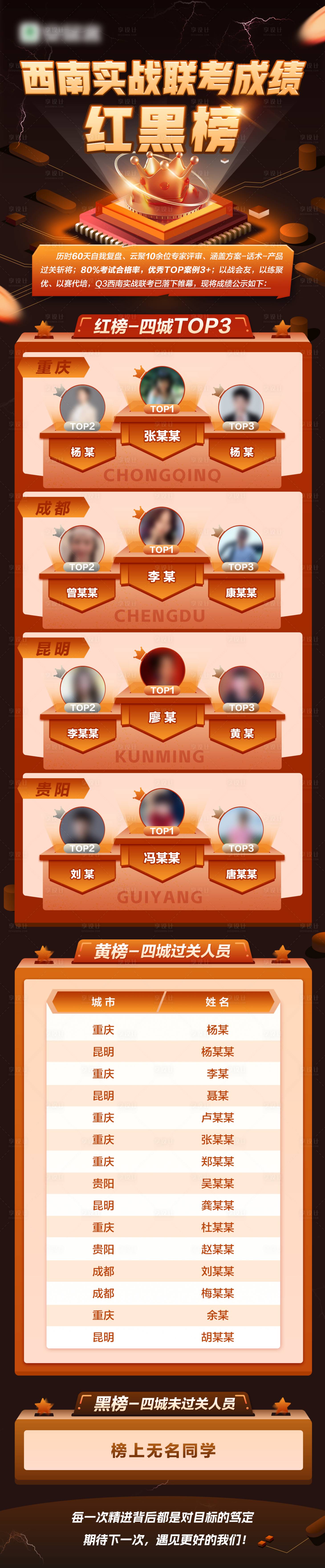 源文件下載【享設計】搜索編號：41450012894942967【銷售成績榜單】