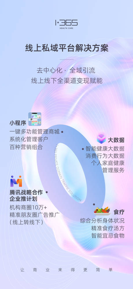 源文件下载【科技商业圆线条私域流量】编号：56470012663882444