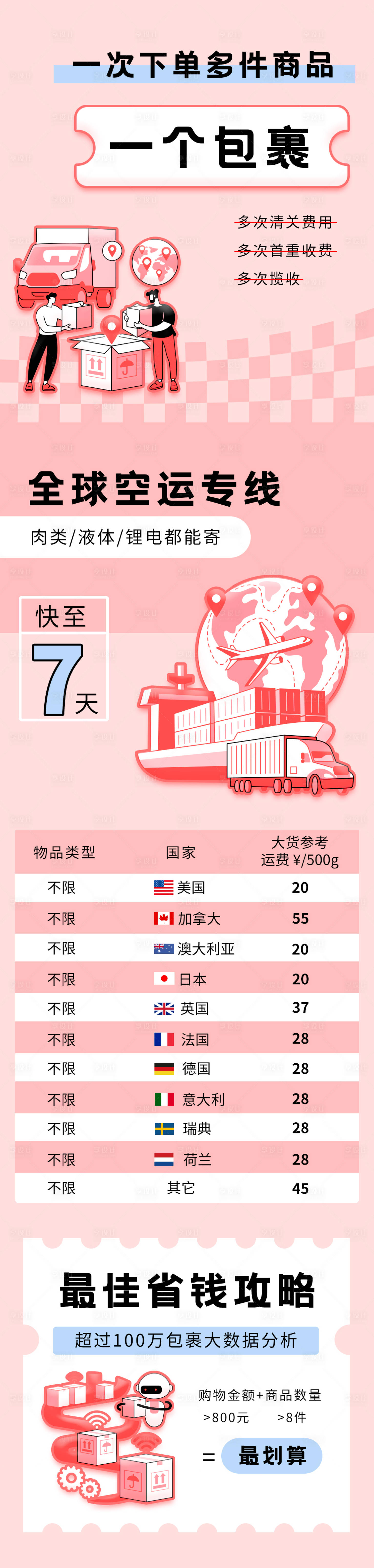 源文件下載【享設計】搜索編號：40090013003566388【創意物流插畫長圖h5】
