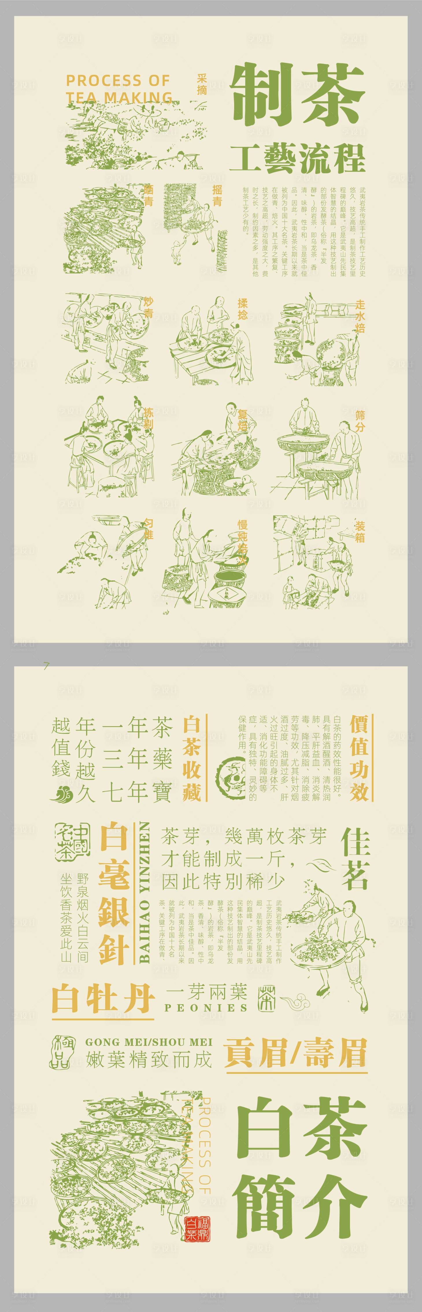 源文件下载【制茶工艺流程海报】编号：82960013017573247