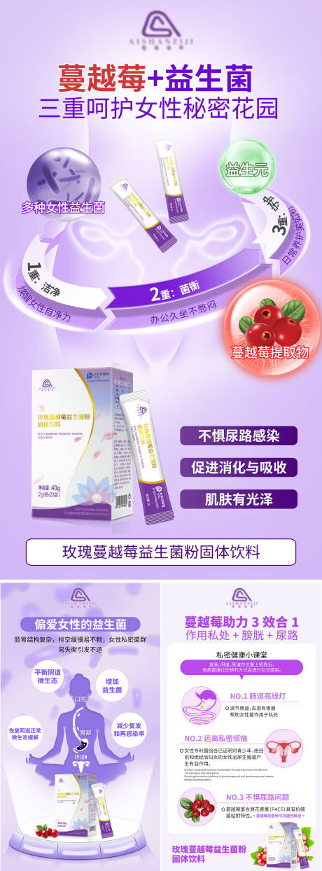 源文件下载【蔓越莓益生菌海报】编号：75200012679454400
