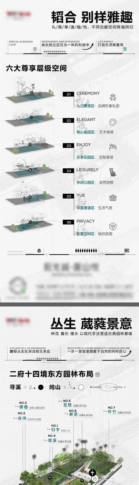 源文件下载【房地产价值点配套海报】编号：80980012852752464