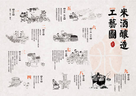 源文件下载【米酒工艺流程图】编号：25860012882409156