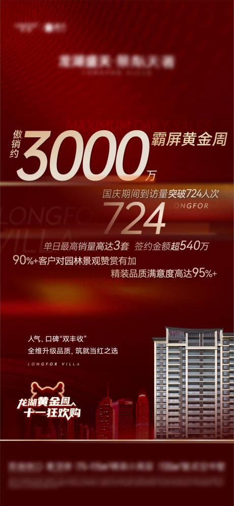 源文件下載【享設計】搜索編號：72710012849386503【房地產數字紅金海報】