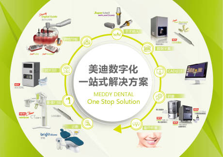 源文件下载【口腔医疗一站式解决方案展板】编号：37280012696201839