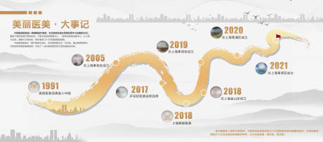 源文件下载【企业发展历程展板】编号：74930012510467960