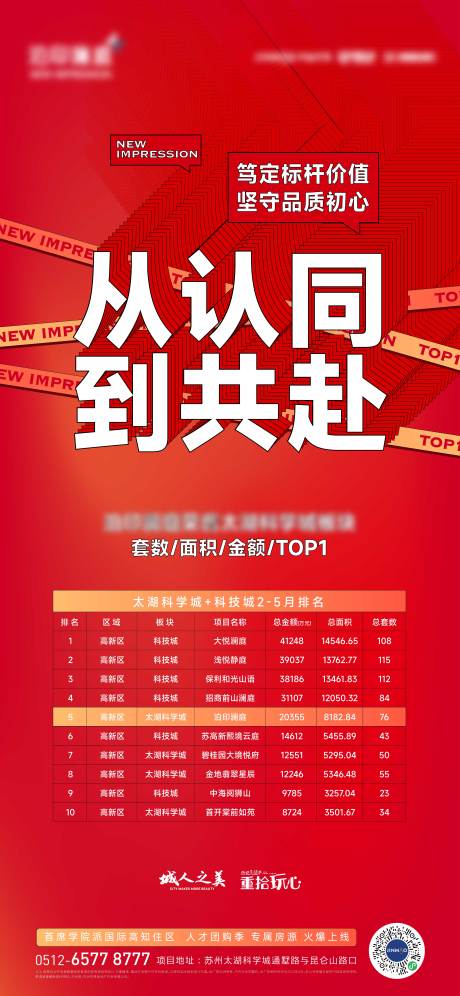 源文件下載【享設(shè)計(jì)】搜索編號(hào)：31290012761481578【地產(chǎn)銷(xiāo)售排行榜海報(bào)】