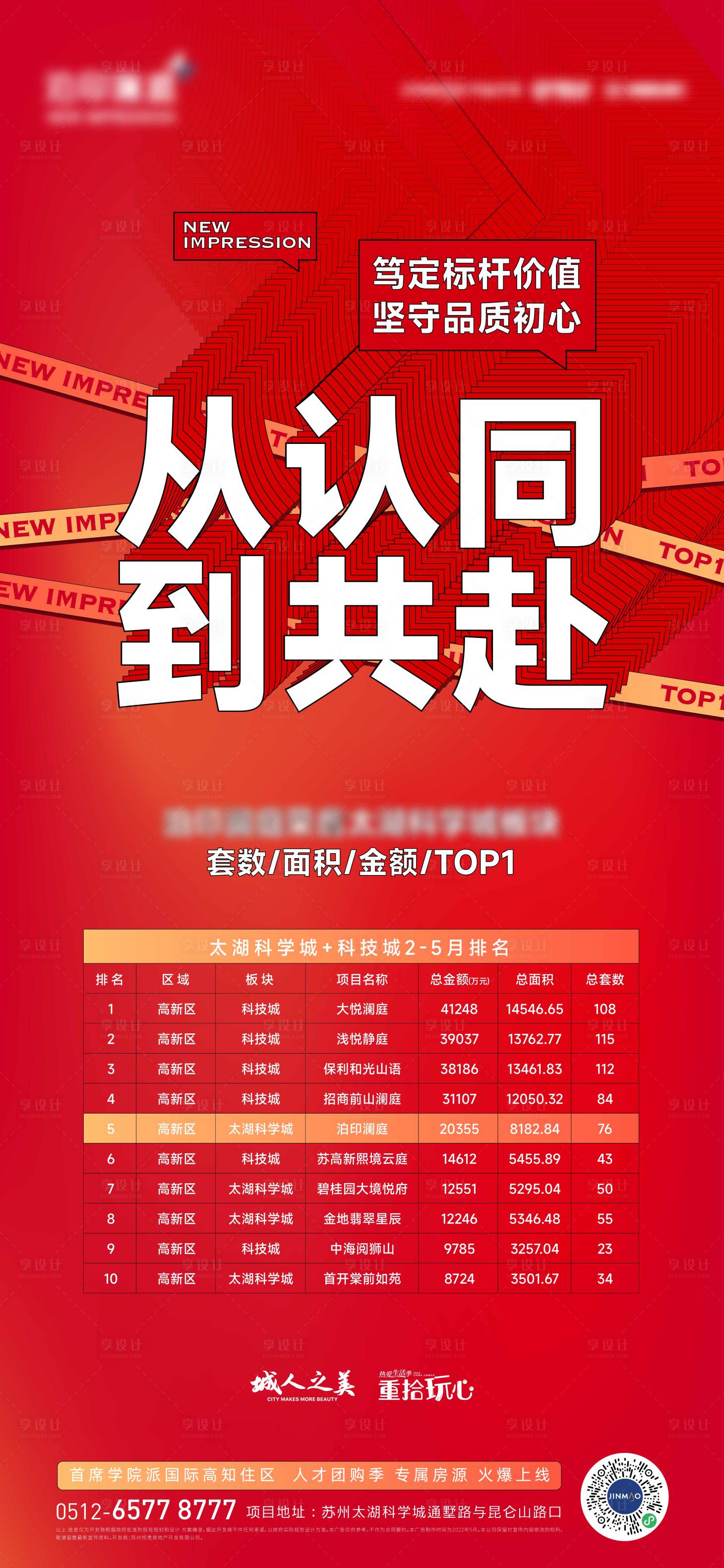 源文件下載【享設計】搜索編號：31290012761481578【地產銷售排行榜海報】
